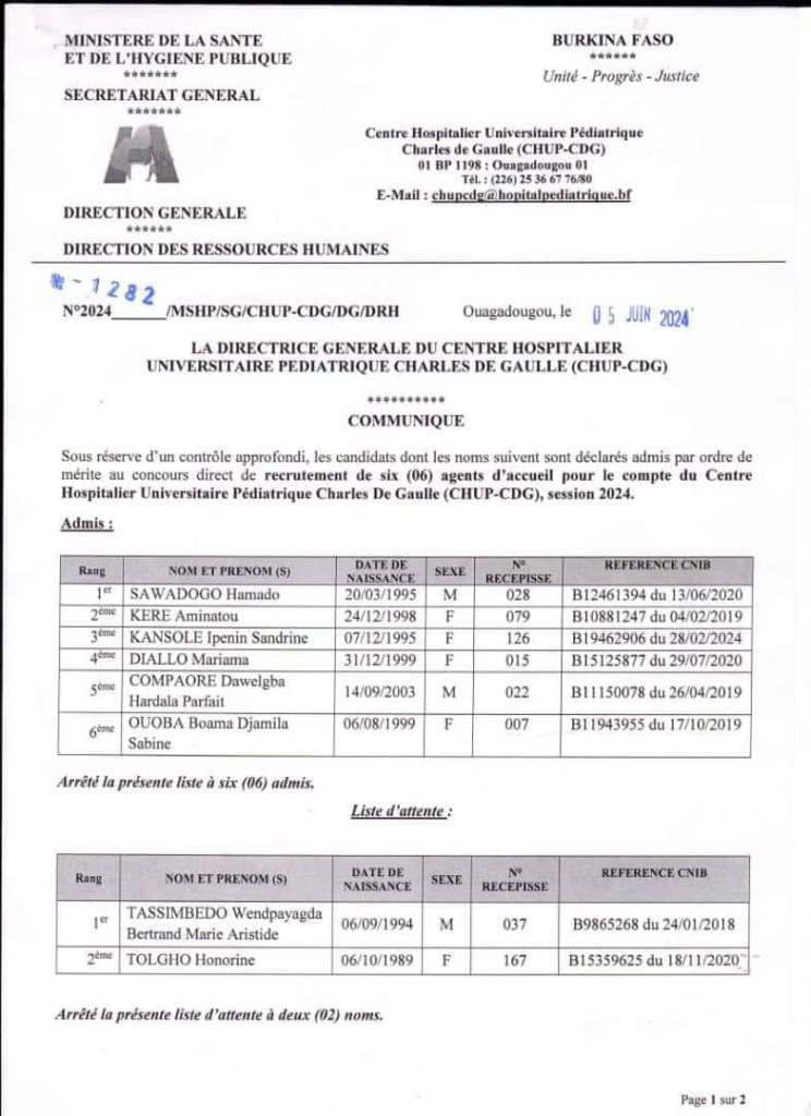 Résultats du test de recrutement de 06 agents d'accueil pour le Centre Hospitalier Universitaire Pédiatrique Charles De Gaulle session 2024 au Burkina Faso