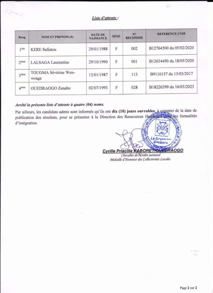 Résultats du test de recrutement de 08 garçons et filles de Salle au Burkina Faso