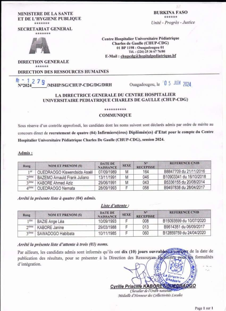 Résultats du test de recrutement de quatre infirmiers diplômés d'État au Burkina Faso