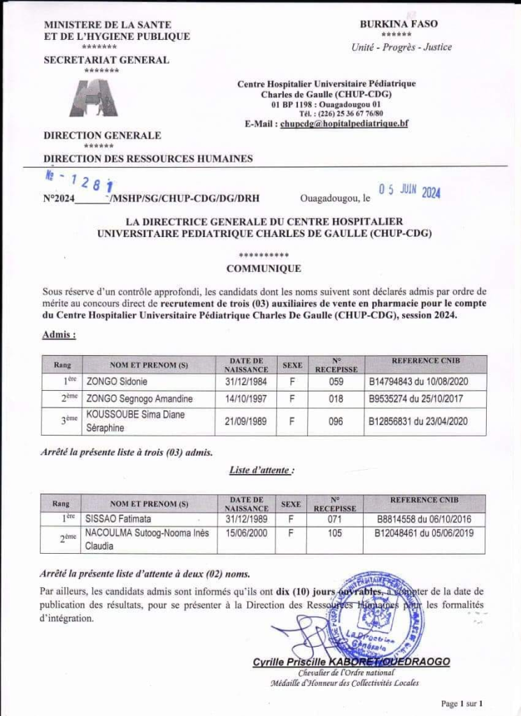 Résultats du test de recrutement de trois auxiliaires de vente en pharmacie au Burkina