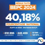 Pourcentage des admis BEPC 2024 Benin